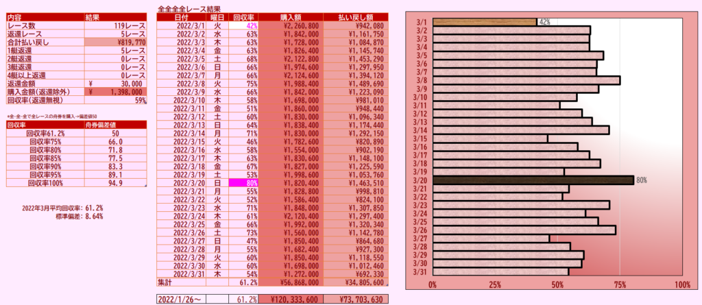 ボートレース 全全全 3月分