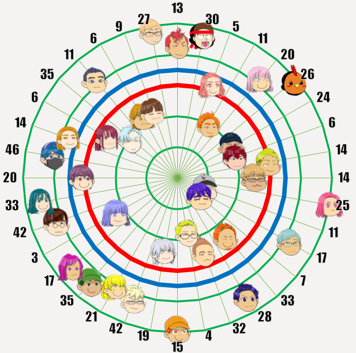 びわこコロシアム　結果1