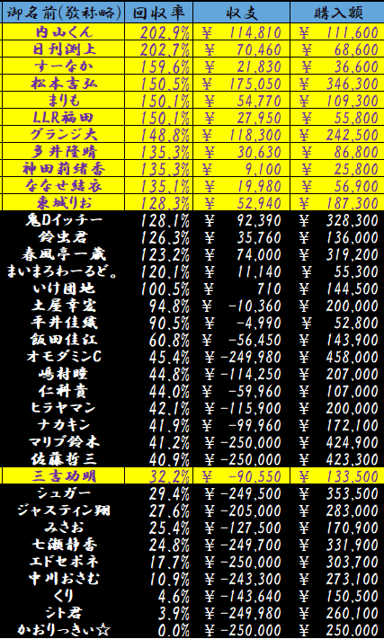 びわこコロシアム　結果2